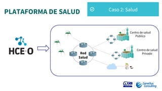 PLATAFORMA DE SALUD
 Caso 2: Salud
Centro de salud 
Público
Centro de salud 
Privado
Red 
Salud
 