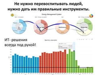 Не нужно перевоспитывать людей,
нужно дать им правильные инструменты.
ИТ- решения
всегда под рукой!
 
