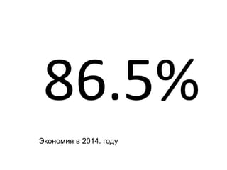 86.5%
Экономия в 2014. году
 