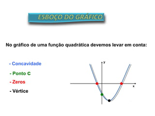 No gráfico de uma função quadrática devemos levar em conta:
- Concavidade
- Ponto c
- Zeros
- Vértice
y
x
 
