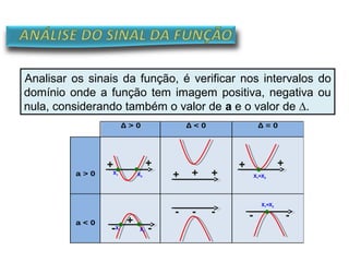 Analisar os sinais da função, é verificar nos intervalos do
domínio onde a função tem imagem positiva, negativa ou
nula, considerando também o valor de a e o valor de ∆.
∆ > 0 ∆ < 0 ∆ = 0
a > 0
a < 0
X1 X2
+ +. . + + X1=X2
+ +.+
X1 X2
+
-
. . -
- - -
. --
X1=X2
 