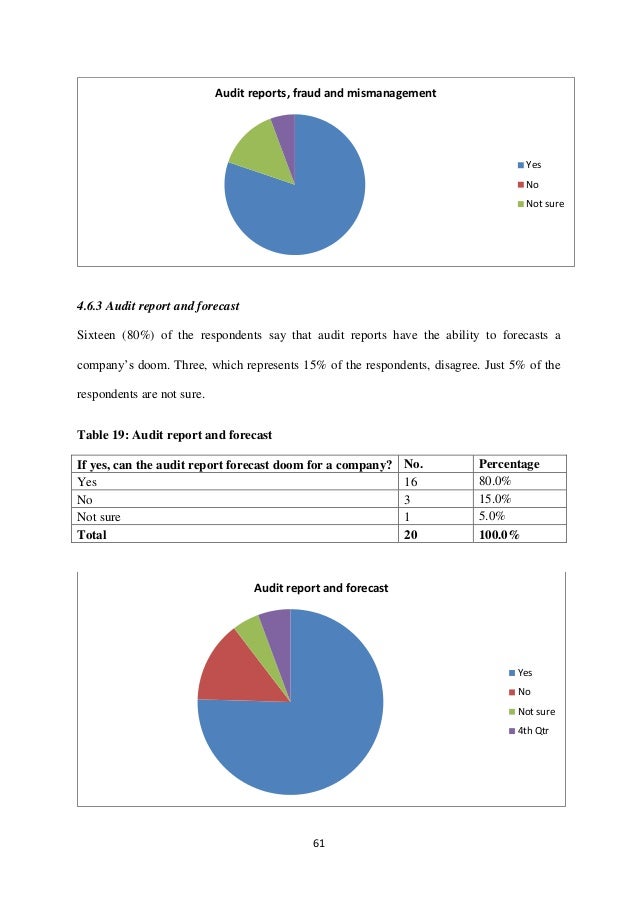 andersens case auditing and assurance services Case analysis 1-edited to provide different audit and assurance services thus, arthur andersens’ auditors who were not assigned to audit the financial. andersens case auditing and assurance services Case analysis 1-edited to provide different audit and assurance services thus, arthur andersens’ auditors who were not assigned to audit the financial.