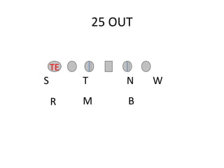 25 OUT
NT W
B
S
R
TE
M
 