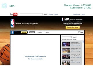 Channel Views: 1,753,846
Subscribers: 27,222
NBA
 