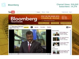 Bloomberg Channel Views: 916,049
Subscribers: 14,379
 