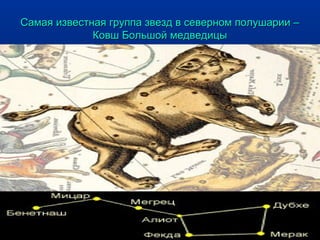 Самая известная группа звезд в северном полушарии –Самая известная группа звезд в северном полушарии –
Ковш Большой медведицыКовш Большой медведицы
 