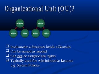 MUMBAI
Admin
AKOLA
SalesAdmin Sales
 Implements a Structure inside a DomainImplements a Structure inside a Domain
 Can be nested as neededCan be nested as needed
 CanCan notnot be assigned any rightsbe assigned any rights
 Typically used for Administrative ReasonsTypically used for Administrative Reasons
e.g. System Policiese.g. System Policies
 