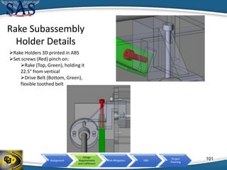 Background
Design
Requirements
and Fulfillment
Risk Mitigation V&V
Project
Planning
Rake Holders 3D printed in ABS
Set screws (Red) pinch on:
Rake (Top, Green), holding it
22.5° from vertical
Drive Belt (Bottom, Green),
flexible toothed belt
Rake Subassembly
Holder Details
101
 