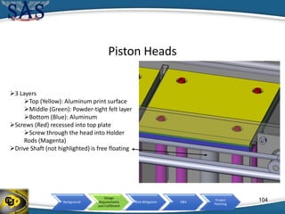 Background
Design
Requirements
and Fulfillment
Risk Mitigation V&V
Project
Planning
Piston Heads
3 Layers
Top (Yellow): Aluminum print surface
Middle (Green): Powder-tight felt layer
Bottom (Blue): Aluminum
Screws (Red) recessed into top plate
Screw through the head into Holder
Rods (Magenta)
Drive Shaft (not highlighted) is free floating
104
 