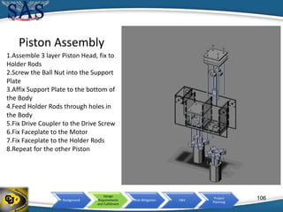 Background
Design
Requirements
and Fulfillment
Risk Mitigation V&V
Project
Planning
Piston Assembly
1.Assemble 3 layer Piston Head, fix to
Holder Rods
2.Screw the Ball Nut into the Support
Plate
3.Affix Support Plate to the bottom of
the Body
4.Feed Holder Rods through holes in
the Body
5.Fix Drive Coupler to the Drive Screw
6.Fix Faceplate to the Motor
7.Fix Faceplate to the Holder Rods
8.Repeat for the other Piston
106
 