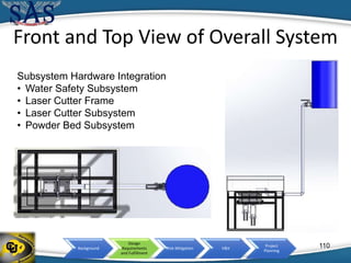 Background
Design
Requirements
and Fulfillment
Risk Mitigation V&V
Project
Planning
Front and Top View of Overall System
Subsystem Hardware Integration
• Water Safety Subsystem
• Laser Cutter Frame
• Laser Cutter Subsystem
• Powder Bed Subsystem
110
 