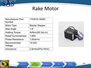 Background
Design
Requirements
and Fulfillment
Risk Mitigation V&V
Project
Planning
Rake Motor
Manufacturer Part
Number
17HS19-1684D
Motor Type Bipolar Stepper
Step Angle 1.8°
Holding Torque 44Ncm(62.3oz.in)
Rated Current/phase 1.68A
Phase Resistance 1.65ohms
Recommended
Voltage
12-24V
Inductance 2.8mH±20%(1KHz)
121
 