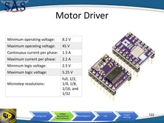 Background
Design
Requirements
and Fulfillment
Risk Mitigation V&V
Project
Planning
Motor Driver
122
Minimum operating voltage: 8.2 V
Maximum operating voltage: 45 V
Continuous current per phase: 1.5 A
Maximum current per phase: 2.2 A
Minimum logic voltage: 2.5 V
Maximum logic voltage: 5.25 V
Microstep resolutions:
full, 1/2,
1/4, 1/8,
1/16, and
1/32
 