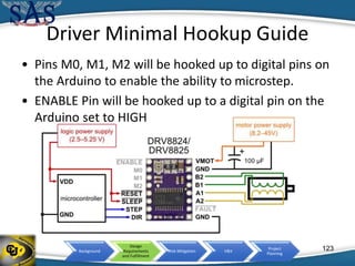 Background
Design
Requirements
and Fulfillment
Risk Mitigation V&V
Project
Planning
Driver Minimal Hookup Guide
• Pins M0, M1, M2 will be hooked up to digital pins on
the Arduino to enable the ability to microstep.
• ENABLE Pin will be hooked up to a digital pin on the
Arduino set to HIGH
123
 