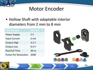 Background
Design
Requirements
and Fulfillment
Risk Mitigation V&V
Project
Planning
Motor Encoder
• Hollow Shaft with adaptable interior
diameters from 2 mm to 8 mm
126
Part Number AMT102 - V
Power Supply 5 V
Input Current 6 mA
Output High 4.2 V
Output Low 0.4 V
Rise/Fall Time 30 ns
Pulses Per Revolution 2048
 