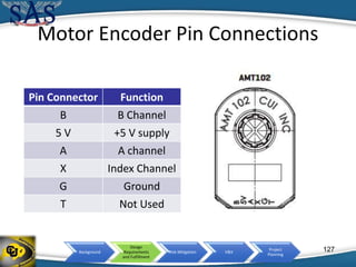 Background
Design
Requirements
and Fulfillment
Risk Mitigation V&V
Project
Planning
Motor Encoder Pin Connections
127
Pin Connector Function
B B Channel
5 V +5 V supply
A A channel
X Index Channel
G Ground
T Not Used
 