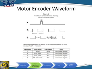 Background
Design
Requirements
and Fulfillment
Risk Mitigation V&V
Project
Planning
Motor Encoder Waveform
128
 
