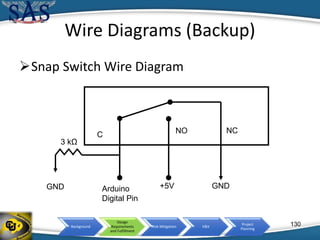 Background
Design
Requirements
and Fulfillment
Risk Mitigation V&V
Project
Planning
Wire Diagrams (Backup)
Snap Switch Wire Diagram
GND+5V
NO NCC
Arduino
Digital Pin
GND
3 kΩ
130
 