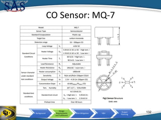 Background
Design
Requirements
and Fulfillment
Risk Mitigation V&V
Project
Planning
CO Sensor: MQ-7
132
 