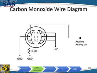 Background
Design
Requirements
and Fulfillment
Risk Mitigation V&V
Project
Planning
Carbon Monoxide Wire Diagram
Arduino
Analog pin
A
B
C
F
E
D
+5V
GNDGND
10 kΩ
133
 