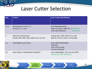 Background
Design
Requirements
and Fulfillment
Risk Mitigation V&V
Project
Planning
Laser Cutter Selection
Req. Criteria Laser Cutter Specification
1.1.1 Positioning in 2-D: (X - Y)
Accuracy: +/- 1 mm
(X-Y) Movable Gantry
Motor Accuracy: 1000 DPI → 0.025 mm
Laser Spot Diameter: 0.178 mm
3 Work Area Dimensions:
Greater than 326 x 200 x 200 mm (L x W x H)
Cutting Area: 508 x 304 mm (L x W)
Bottom of Laser Cutter is removable
1.4 Controllable Laser Power Pulse Width Modulation
Slew Rate
Laser De-Focusing
Current Limitation
2.3 Laser Power is absorbed by Propellant Laser Wavelength: 10.6 microns (CO2)
Sucrose has 95% Absorption
14
 