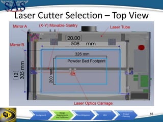 Background
Design
Requirements
and Fulfillment
Risk Mitigation V&V
Project
Planning
Laser Cutter Selection – Top View
16
 