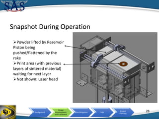 Background
Design
Requirements
and Fulfillment
Risk Mitigation V&V
Project
Planning
Snapshot During Operation
Powder lifted by Reservoir
Piston being
pushed/flattened by the
rake
Print area (with previous
layers of sintered material)
waiting for next layer
Not shown: Laser head
28
 