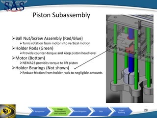 Background
Design
Requirements
and Fulfillment
Risk Mitigation V&V
Project
Planning
Piston Subassembly
Ball Nut/Screw Assembly (Red/Blue)
Turns rotation from motor into vertical motion
Holder Rods (Green)
Provide counter-torque and keep piston head level
Motor (Bottom)
NEMA23 provides torque to lift piston
Holder Bearings (Not shown)
Reduce friction from holder rods to negligible amounts
29
 