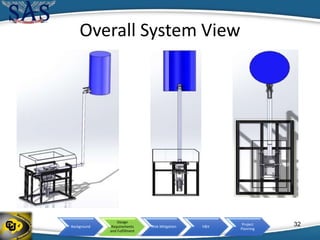Background
Design
Requirements
and Fulfillment
Risk Mitigation V&V
Project
Planning
Overall System View
32
 