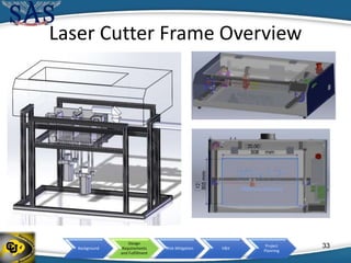 Background
Design
Requirements
and Fulfillment
Risk Mitigation V&V
Project
Planning
Laser Cutter Frame Overview
33
 