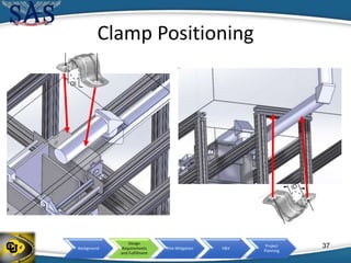 Background
Design
Requirements
and Fulfillment
Risk Mitigation V&V
Project
Planning
Clamp Positioning
37
 