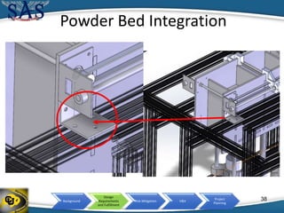 Background
Design
Requirements
and Fulfillment
Risk Mitigation V&V
Project
Planning
Powder Bed Integration
38
 