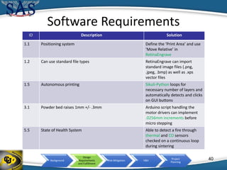 Background
Design
Requirements
and Fulfillment
Risk Mitigation V&V
Project
Planning
Software Requirements
40
ID Description Solution
1.1 Positioning system Define the ‘Print Area’ and use
‘Move Relative’ in
RetinaEngrave
1.2 Can use standard file types RetinaEngrave can import
standard image files (.png,
.jpeg, .bmp) as well as .xps
vector files
1.5 Autonomous printing Sikuli-Python loops for
necessary number of layers and
automatically detects and clicks
on GUI buttons
3.1 Powder bed raises 1mm +/- .3mm Arduino script handling the
motor drivers can implement
.0256mm increments before
micro stepping
5.5 State of Health System Able to detect a fire through
thermal and CO sensors
checked on a continuous loop
during sintering
 