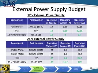 Background
Design
Requirements
and Fulfillment
Risk Mitigation V&V
Project
Planning
External Power Supply Budget
47
Component Part Number Operating
Voltage [V]
Operating
Current [A]
Operating
Power [W]
Rake Motor 17HS19-1684D 12 1.68 20.16
Total N/A 12 1.68 20.16
12 V Power Supply PSS12-035 12 3 35
Component Part Number Operating
Voltage [V]
Operating
Current [A]
Operating
Power [W]
+ Piston Motor 23HS41-1804S 24 1.8 43.2
- Piston Motor 23HS41-1804S 24 1.8 43.2
Total N/A 24 3.6 86.4
24 V Power Supply PSS24-100 24 4.17 100
12 V External Power Supply
24 V External Power Supply
 