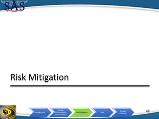Background
Design
Requirements
and Fulfillment
Risk Mitigation V&V
Project
Planning
• Thermal Model
Error
49
Risk Mitigation
 