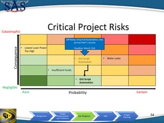 Background
Design
Requirements
and Fulfillment
Risk Mitigation V&V
Project
Planning
• Lowest Laser Power
Too High
• Insufficient Funds
Off Ramp: Drop Full Automation, only
pursue level 1 success
Deadline: March 15th
Critical Project Risks
Consequence
Probability CertainRare
Negligible
Catastrophic
54
• Water Leaks
• GUI Script
Automation
 