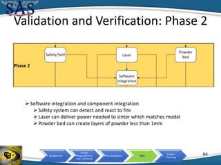 Background
Design
Requirements
and Fulfillment
Risk Mitigation V&V
Project
Planning
Validation and Verification: Phase 2
Software integration and component integration
Safety system can detect and react to fire
Laser can deliver power needed to sinter which matches model
Powder bed can create layers of powder less than 1mm
64
 