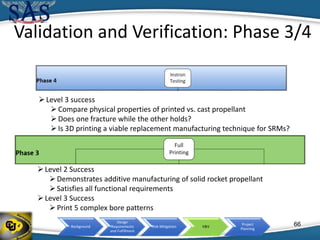 Background
Design
Requirements
and Fulfillment
Risk Mitigation V&V
Project
Planning
Level 2 Success
Demonstrates additive manufacturing of solid rocket propellant
Satisfies all functional requirements
Level 3 Success
Print 5 complex bore patterns
Level 3 success
Compare physical properties of printed vs. cast propellant
Does one fracture while the other holds?
Is 3D printing a viable replacement manufacturing technique for SRMs?
SRMs?
Validation and Verification: Phase 3/4
66
 