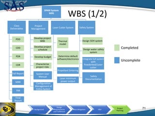 Background
Design
Requirements
and Fulfillment
Risk Mitigation V&V
Project
Planning
WBS (1/2)
SPAM System
WBS
Class
Deliverables
PDD
CDD
PDR
CDR
Fall Report
MRR
TRR
Final
Report
Project
Management
Develop project
WBS
Develop project
schedule
Develop budget
Characterize
project risks
System User
Manual
Configuration
Management of
Entire System
Laser Cutter System
Thermal
model
Determine default
software/electronics
Propellant Sintering
Laser minimum
power output
Safety System
Design SOH system
Design water safety
system
Integrate full system
with
Powderbed/Laser
cutter
Safety
Documentation
Completed
Uncomplete
71
 