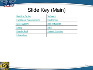 Slide Key (Main)
Baseline Design Software
Functional Requirements Electronics
Laser System Risk Mitigation
Safety V&V
Powder Bed Project Planning
Integration
79
 