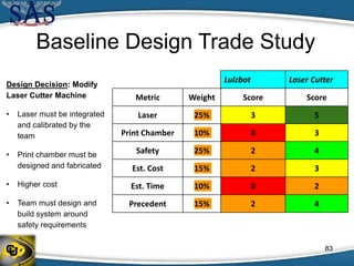 Baseline Design Trade Study
Metric Weight Score Score
Laser 25% 3 5
Print Chamber 10% 0 3
Safety 25% 2 4
Est. Cost 15% 2 3
Est. Time 10% 0 2
Precedent 15% 2 4
Lulzbot Laser Cutter
Design Decision: Modify
Laser Cutter Machine
• Laser must be integrated
and calibrated by the
team
• Print chamber must be
designed and fabricated
• Higher cost
• Team must design and
build system around
safety requirements
83
 
