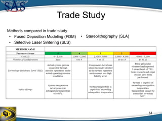 Trade Study
Methods compared in trade study
• Fused Deposition Modeling (FDM)
• Selective Laser Sintering (SLS)
• Stereolithography (SLA)
84
 