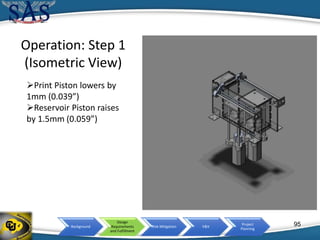 Background
Design
Requirements
and Fulfillment
Risk Mitigation V&V
Project
Planning
Operation: Step 1
(Isometric View)
Print Piston lowers by
1mm (0.039”)
Reservoir Piston raises
by 1.5mm (0.059”)
95
 