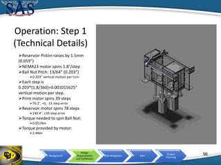 Background
Design
Requirements
and Fulfillment
Risk Mitigation V&V
Project
Planning
Operation: Step 1
(Technical Details)
Reservoir Piston raises by 1.5mm
(0.059”)
NEMA23 motor spins 1.8°/step
Ball Nut Pitch: 13/64” (0.203”)
0.203” vertical motion per turn
Each step is
0.203*(1.8/360)=0.001015625”
vertical motion per step.
Print motor spins 39 steps
70.2°, +0, -11 step error
Reservoir motor spins 78 steps
140.4°, ±39 step error
Torque needed to spin Ball Nut:
0.051Nm
Torque provided by motor:
2.4Nm
96
 