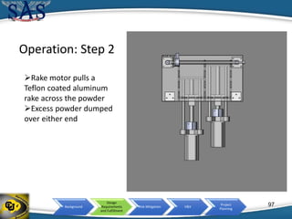 Background
Design
Requirements
and Fulfillment
Risk Mitigation V&V
Project
Planning
Operation: Step 2
Rake motor pulls a
Teflon coated aluminum
rake across the powder
Excess powder dumped
over either end
97
 