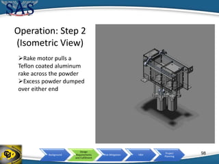 Background
Design
Requirements
and Fulfillment
Risk Mitigation V&V
Project
Planning
Operation: Step 2
(Isometric View)
Rake motor pulls a
Teflon coated aluminum
rake across the powder
Excess powder dumped
over either end
98
 