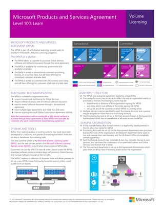 `
Volume
Licensing
Microsoft Products and Services Agreement
Level 100: Learn
© 2015 Microsoft Corporation. All rights reserved. Microsoft provides this material solely for informational purposes. Details may vary by geography.
MICROSOFT MAKES NO WARRANTIES, EXPRESS, IMPLIED, OR STATUTORY, AS TO THE INFORMATION IN THIS DOCUMENT. v15.305
MICROSOFT PRODUCTS AND SERVICES
AGREEMENT (MPSA)
The MPSA is part of an initiative spanning several years to
transform Microsoft’s Volume Licensing programs.
The MPSA at a glance:
The MPSA allows a customer to purchase Online Services,
software and Software Assurance through the same agreement
The MPSA is available for commercial, government and
academic customers
The MPSA is aimed at transactional customers purchasing
licenses on an ad-hoc basis, but will have offerings for
committed customers at a later date
The MPSA is aimed at customers with 250 or more users today
and will have offerings for customers of all sizes at a later date
AGREEMENT STRUCTURE
The MPSA is an evergreen agreement signed by a legal entity
Purchasing Accounts may be set up to reflect the way an organization wants to
purchase its licenses. Purchasing Accounts may be:
• departments or divisions of the organization signing the MPSA
• any entity which is an affiliate of the entity signing the MPSA
• set up for any of the countries in which MPSA is currently active
Multiple partners may be specified for each Purchasing Account, and a partner
may be assigned to more than one Purchasing Account
One Purchasing Account is set up as the main account known as the Agreement
Administrator which has an overall view of all assets across the MPSA
EXAMPLE ORGANIZATION
In the example below, Blue Yonder Airlines is a legal entity, headquartered in
the US, which has signed an MPSA
Purchasing Accounts are set up for the Procurement department (who purchase
licenses for most of the organization), the Research department (who want to
buy and manage their own licenses), and the UK Branch Office (a completely
owned legal entity)
Each Purchasing Account may: nominate its own key contacts, choose its own
partners, and purchase the combination of on-premises licenses and Online
Services user licenses that it needs
The Procurement department is set up as the Agreement Administrator which
gives them an all-up view of licensing assets across the organization
PURCHASING RECOMMENDATIONS
The MPSA is suitable for organizations who:
require transactional purchasing for Online Services
require software licenses, with or without Software Assurance
want to renew Software Assurance through a transactional
agreement
have multiple Open agreements and more than 250 users
have an expiring Microsoft Online Subscription Agreement (MOSA)
Note that organizations with an existing EA or EES should continue to
purchase through these agreements as these remain the lead offer for
customers who want a commitment-based licensing agreement..
SYSTEMS AND TOOLS
Rather than making updates to existing systems, new tools have been
developed for customers and partners transacting the MPSA. Note that
no data is transferred from existing tools.
The new customer portal is the Microsoft Volume Licensing Center
(MVLC) and the new partner portal is the Microsoft Volume Licensing
Partner Center (MVLPC) both of which share common MPSA data.
Customers can use the MVLC to view all orders placed under the MPSA,
download software, access activation keys, self-provision Online Services
and manage Software Assurance (SA) benefits.
The MVPLC replaces a collection of disparate tools and allows partners to
set up a new MPSA, create Purchasing Accounts, submit orders, create
quotes and run reports.
 