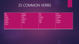 25 COMMON VERBS
BE
GET
TAKE
LOOK
FIND
SEEM
CALL
HAVE
MAKE
SEE
WANT
TELL
FEEL
DO
GO
THINK
GIVE
ASK
TRY
SAY
KNOW
COME
USE
WORK
LEAVE
 