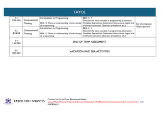 Contact Us For All Your Educational Needs.
Lesson Plans I Research Works I Business Proposals I All Official letters I Examinations I Curriculum Dev. Tel:
0547824419
FAYOL
FAYOL EDU. SERVICES
12
29/11/24 Computational
Thinking
Introduction to Programming
B8.4.1.1. Show an understanding of the concept
of programming
B8.4.1.1.1
Describe the basic concepts in programming (Constants,
Variables, Expressions, Statements /Instructions, logical and
arithmetic operators, Operator precedence, etc.)
Set of computer,
Video /pictures
13
5/12/24
Computational
Thinking
Introduction to Programming
B8.4.1.1. Show an understanding of the concept
of programming
B8.4.1.1.1
Describe the basic concepts in programming (Constants,
Variables, Expressions, Statements /Instructions, logical and
arithmetic operators, Operator precedence, etc.)
14
13/12/24
END OF TERM ASSESSMENT
15
20/12/24
VACATION AND SBA ACTIVITIES
 