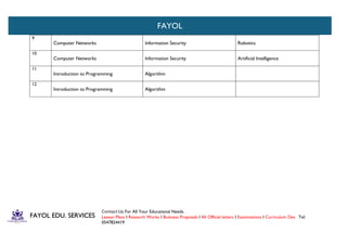Contact Us For All Your Educational Needs.
Lesson Plans I Research Works I Business Proposals I All Official letters I Examinations I Curriculum Dev. Tel:
0547824419
FAYOL
FAYOL EDU. SERVICES
9
Computer Networks Information Security Robotics
10
Computer Networks Information Security Artificial Intelligence
11
Introduction to Programming Algorithm
12
Introduction to Programming Algorithm
 